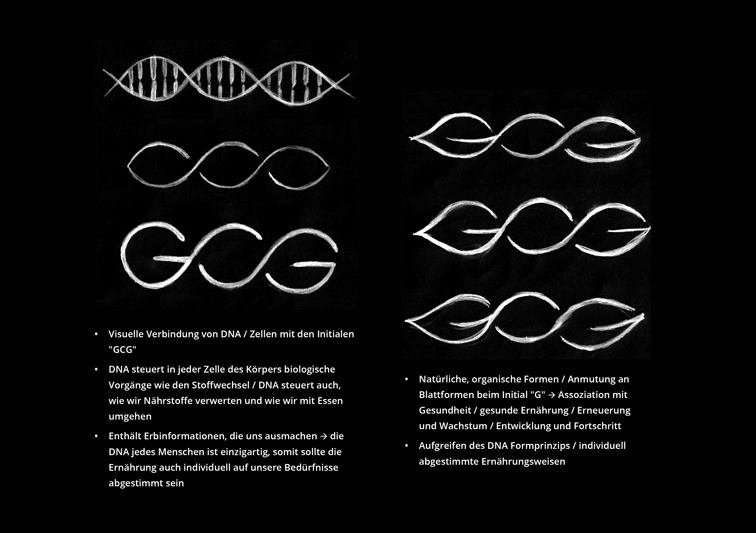 Sina Holste · Grafik Design & Illustration